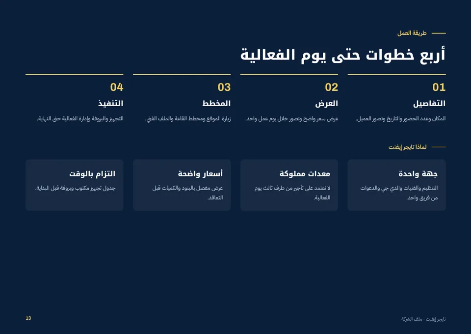 صفحة من ملف الشركة 13