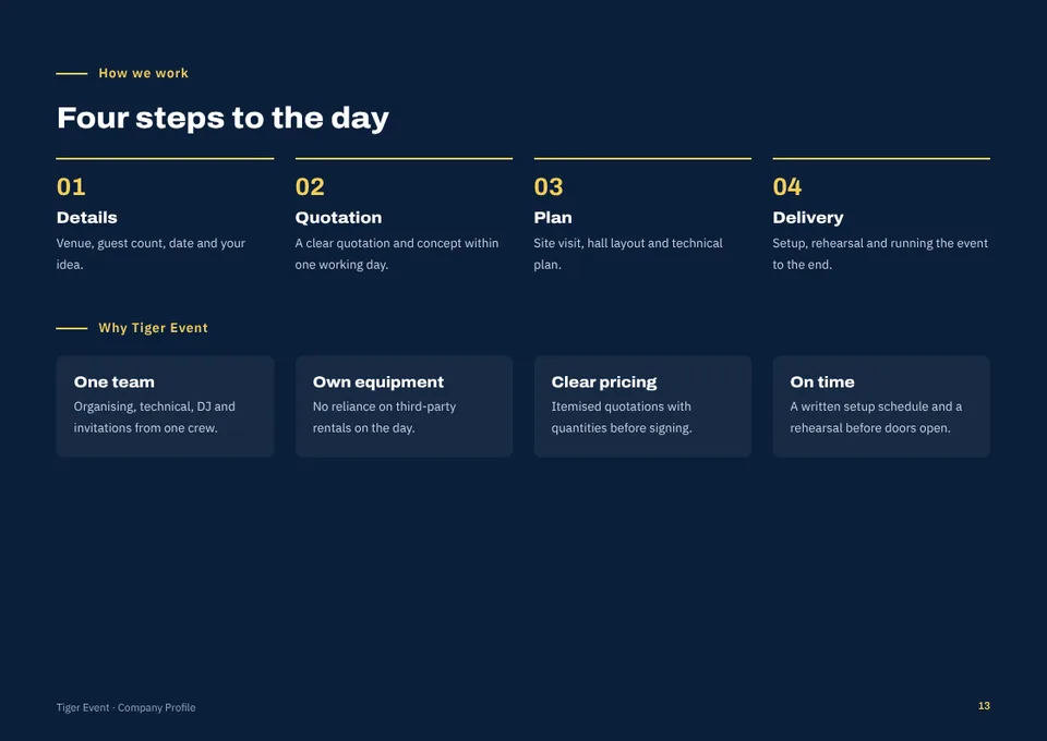 Company profile page 13